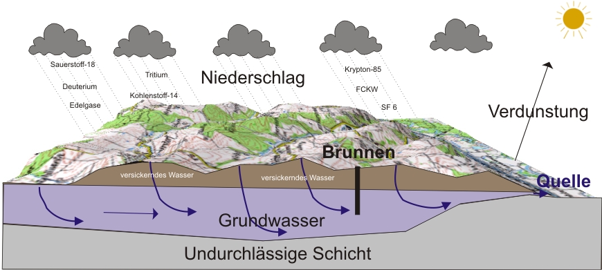 Isotope in der Umwelt